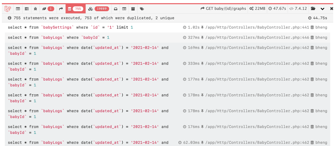 Laravel Solution Query count base on date groupBy Type Laravel