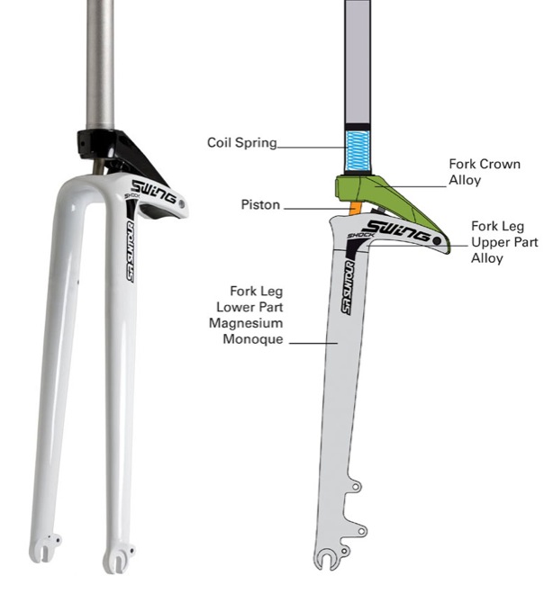 Are roadbike suspension forks still manufactured, if so, where