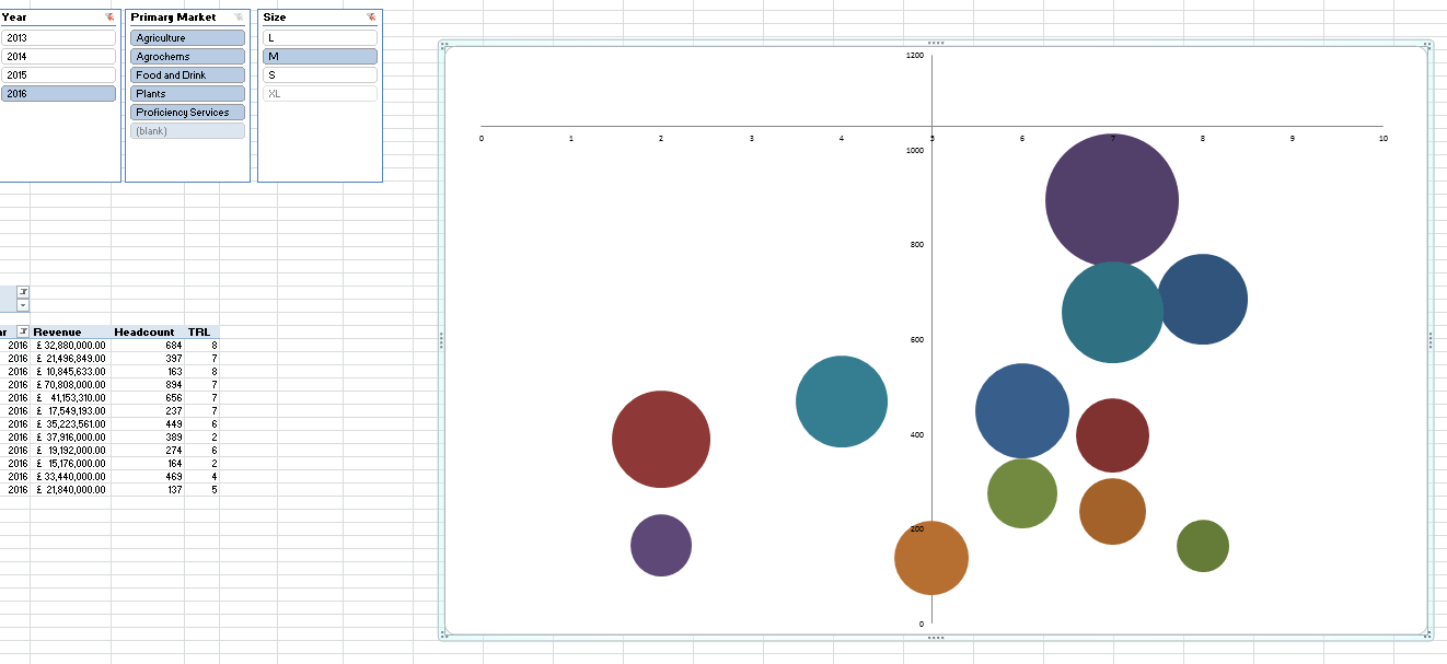 Dynamic Horizontal Axis Crossing Excel Bubble Chart