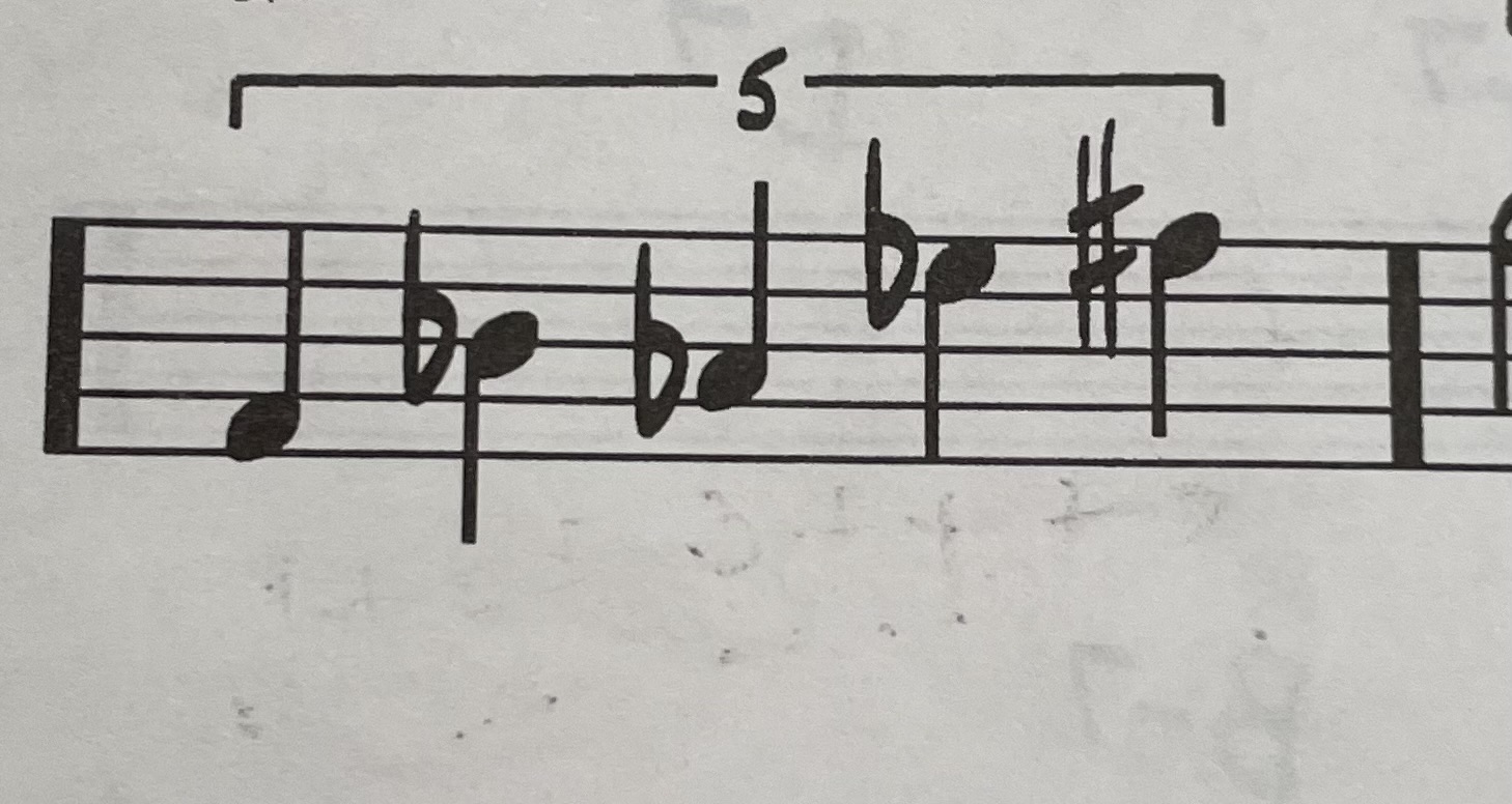 theory Quarter note quintuplets Music Practice & Theory Stack Exchange