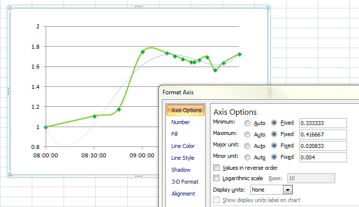 excel plot against a date time x series Stack Overflow