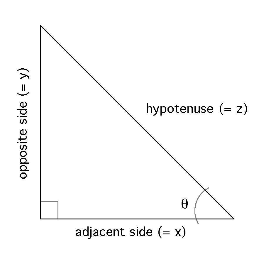 Plane Geometry Diagrams With Labels Mathematica Stack Exchange