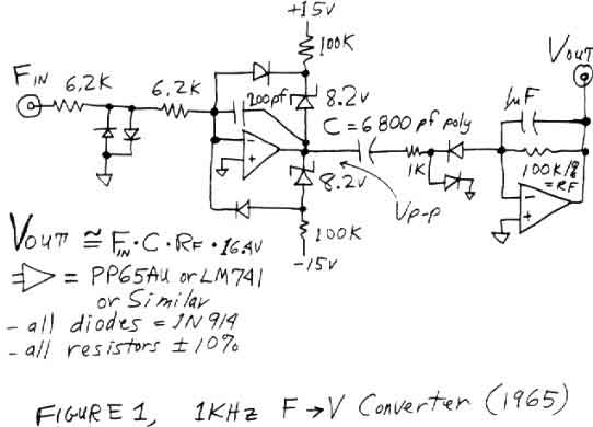 Wie funktioniert ein FrequenzSpannungswandler?