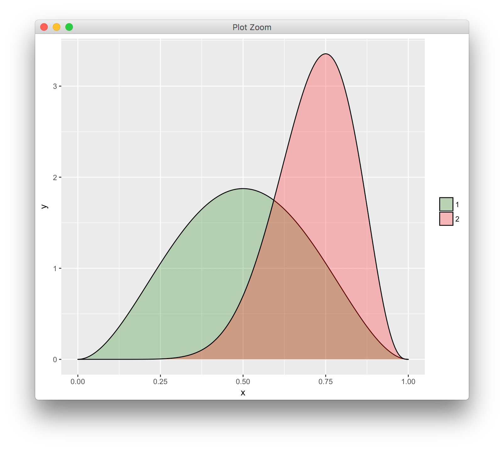 r ggplot2 shade area under curve by group Stack Overflow