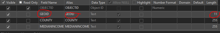 Joining tables results in null values within joined part using ArcGIS
