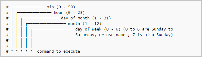amazon web services Is it possible to write a cron expression that