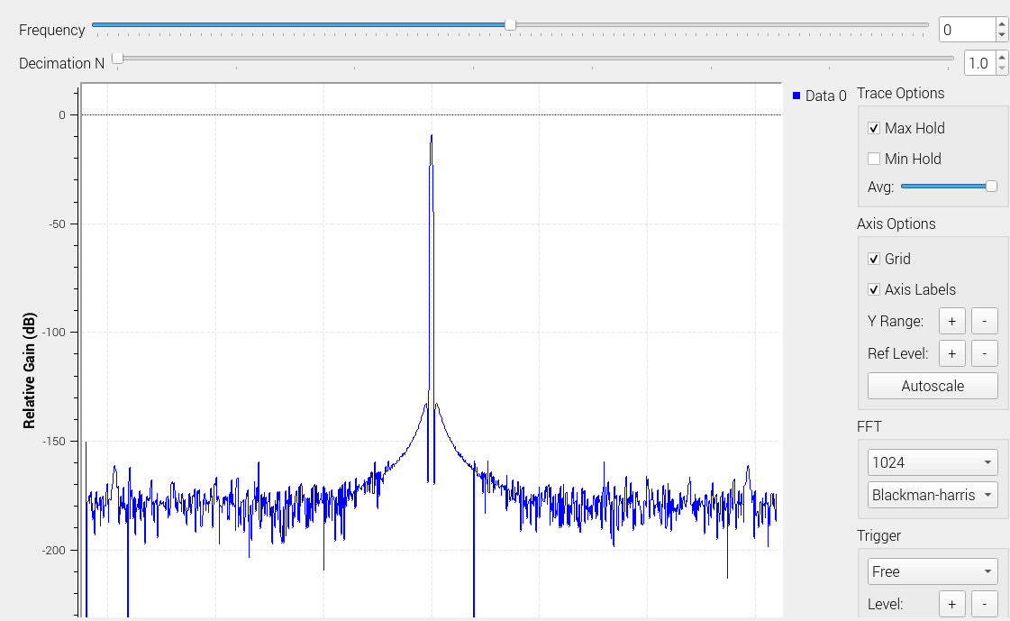 finite impulse response What are these mysterious spike after the FIR