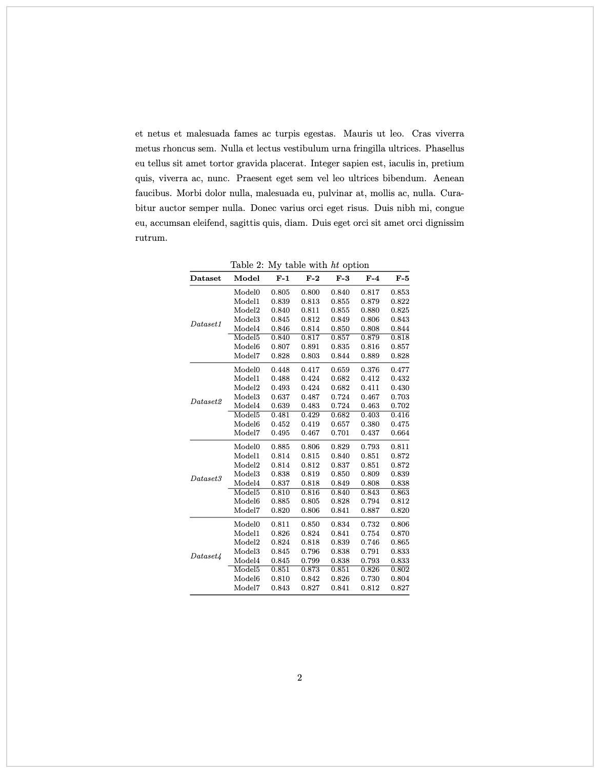 Changing the location specifier of a table breaks row spacing in LaTeX