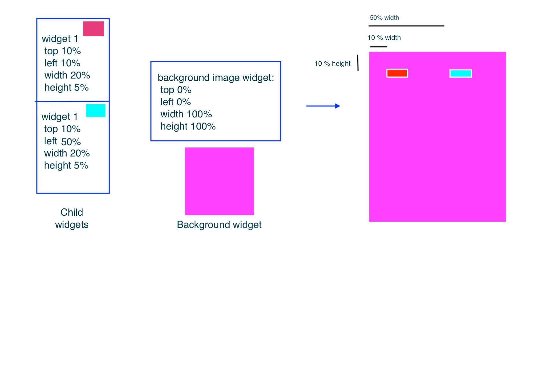 Flutter How to place a Widget above a widget with proportional size