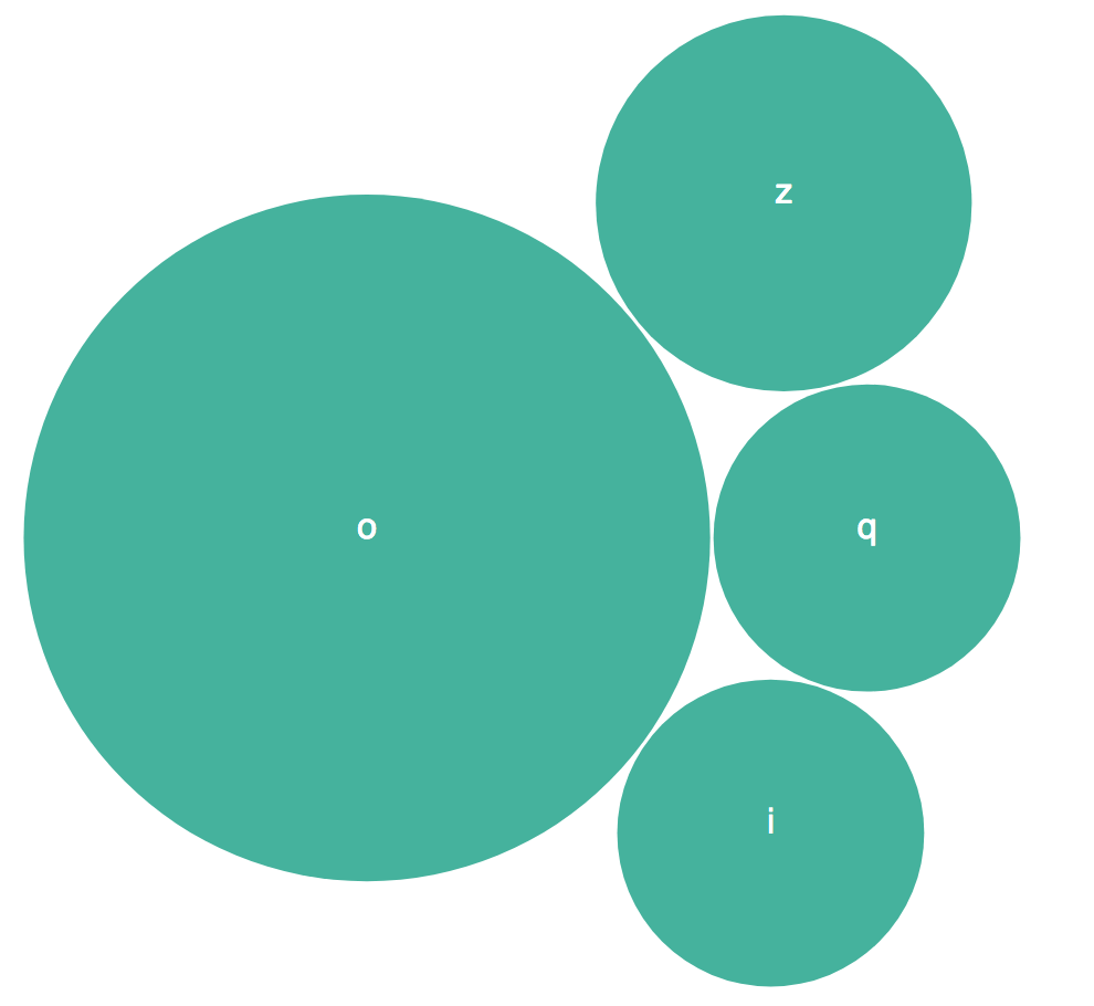 d3.js how to control size of bubble in circle packing layout in d3