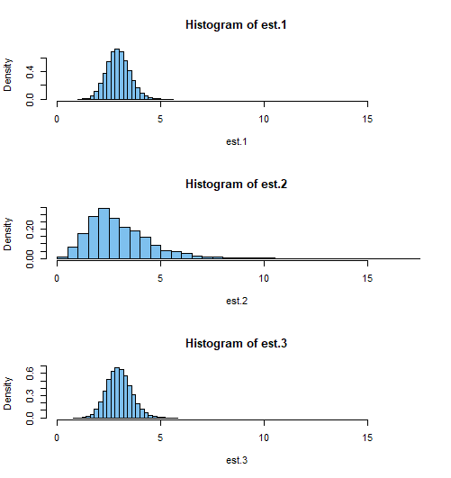 statistics How to find estimator for \lambda for X\sim