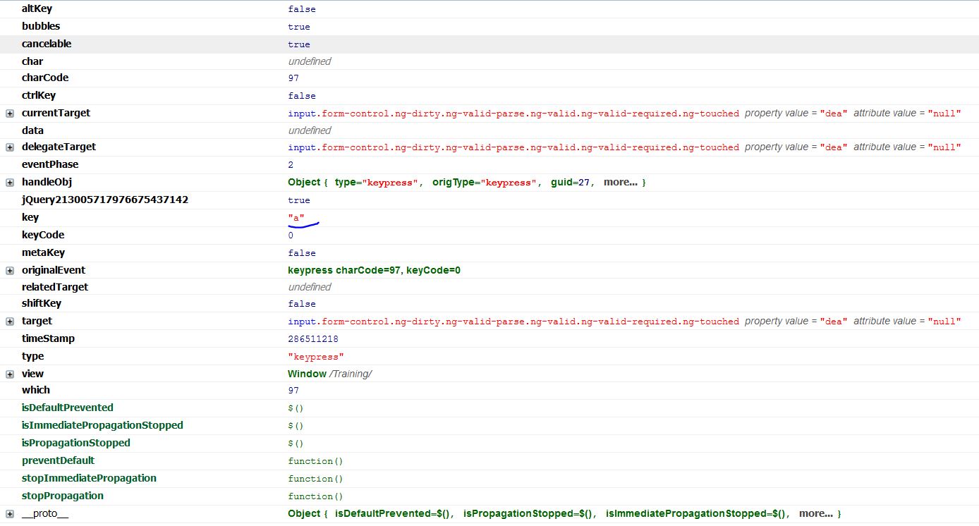 angularjs Angular's keypress event has undefined key in Chrome