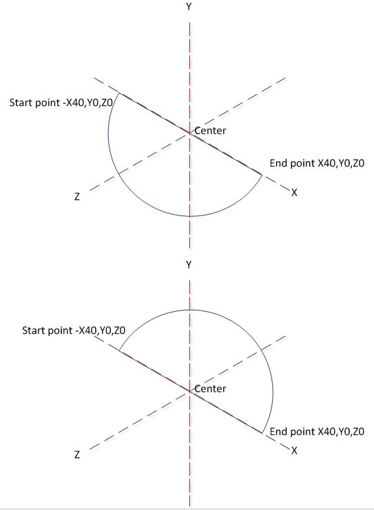 geometry How do I know an arc direction? Mathematics Stack Exchange