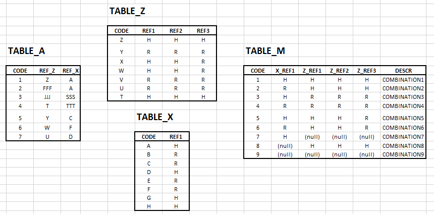 sql Query joining null values (left outer join) Stack Overflow