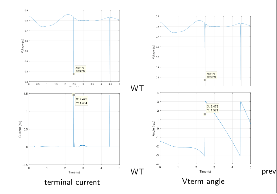 minipage Figure caption appears on the side instead below TeX