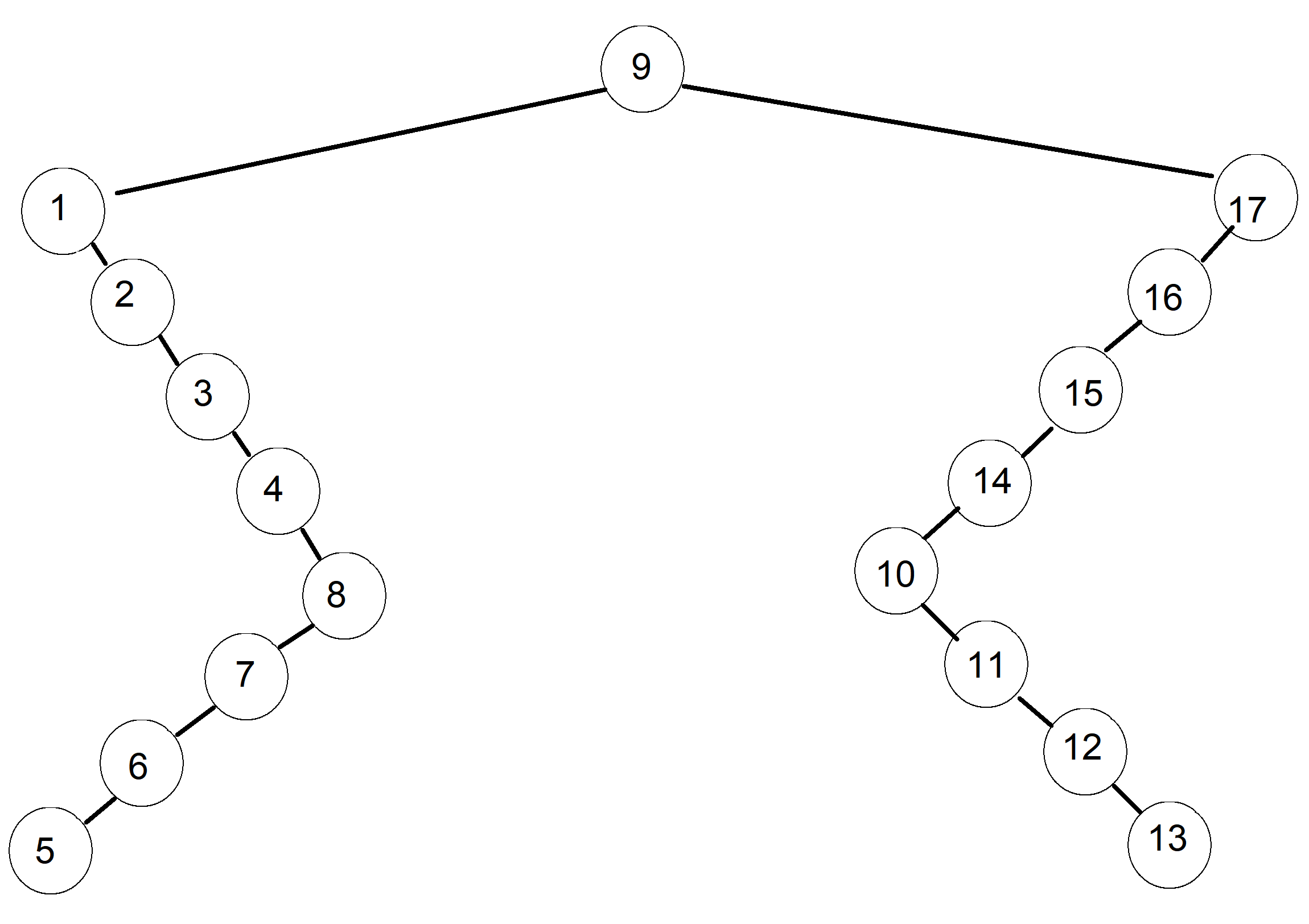 algorithms How to draw a search tree, given its structure and the