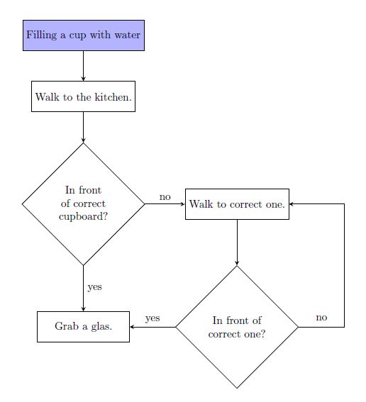 An arrow needs to make two right turns in TikZ TeX LaTeX Stack Exchange