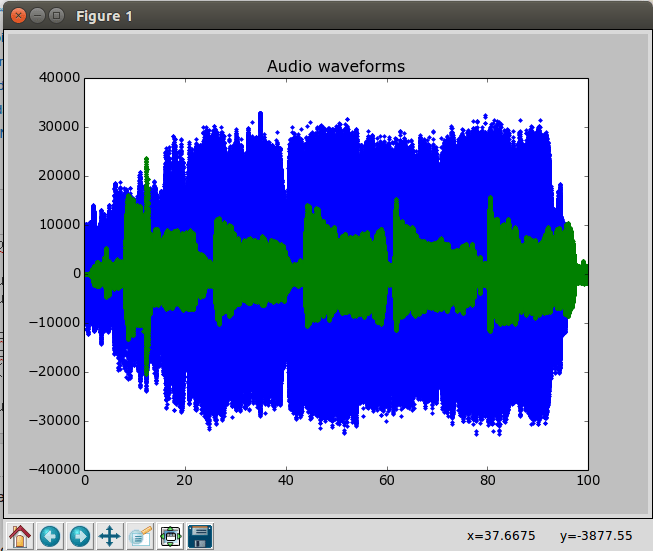 python Noise reduction on wave file Signal Processing Stack Exchange