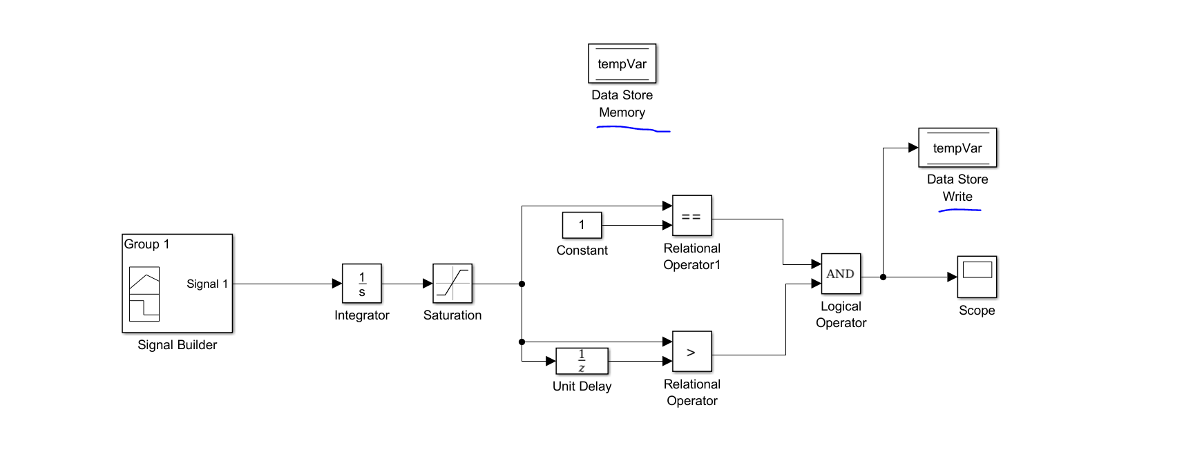 matlab Global Variable not refreshing in Simulink Stack Overflow
