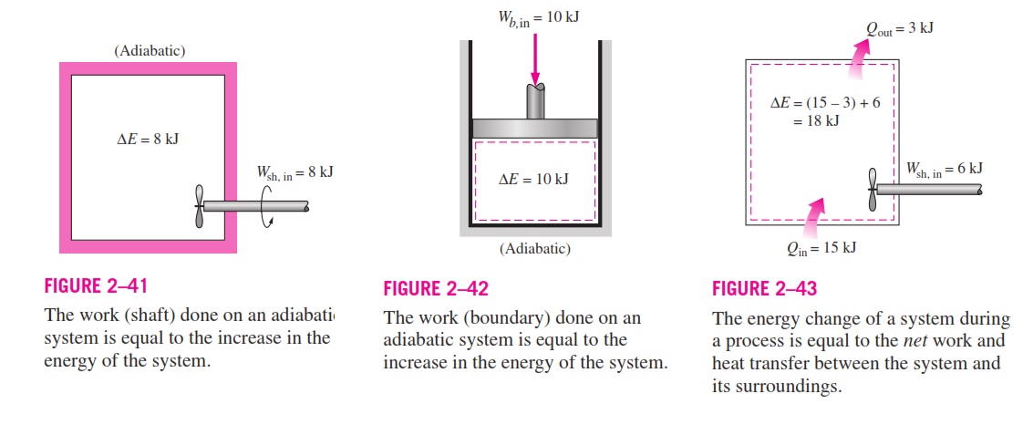 homework and exercises Can the work in a isochoric process be non