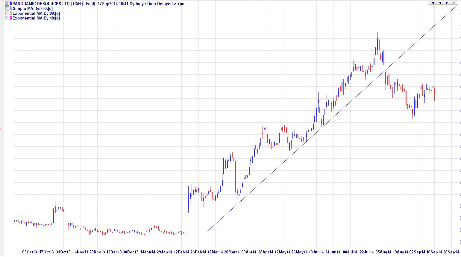 investing Is it wise to sell company stock to pay down a mortgage