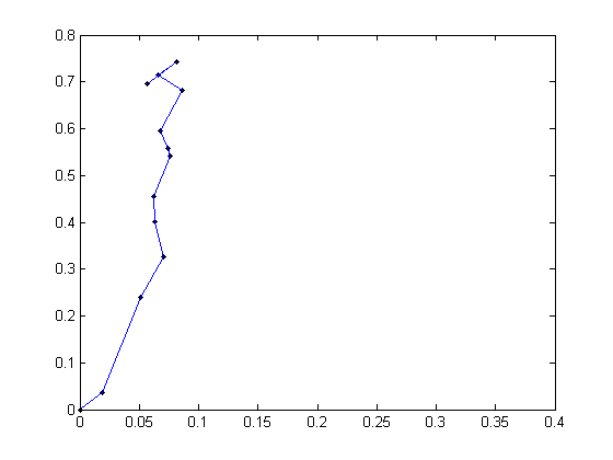 algorithm Issue calculating angle Stack Overflow