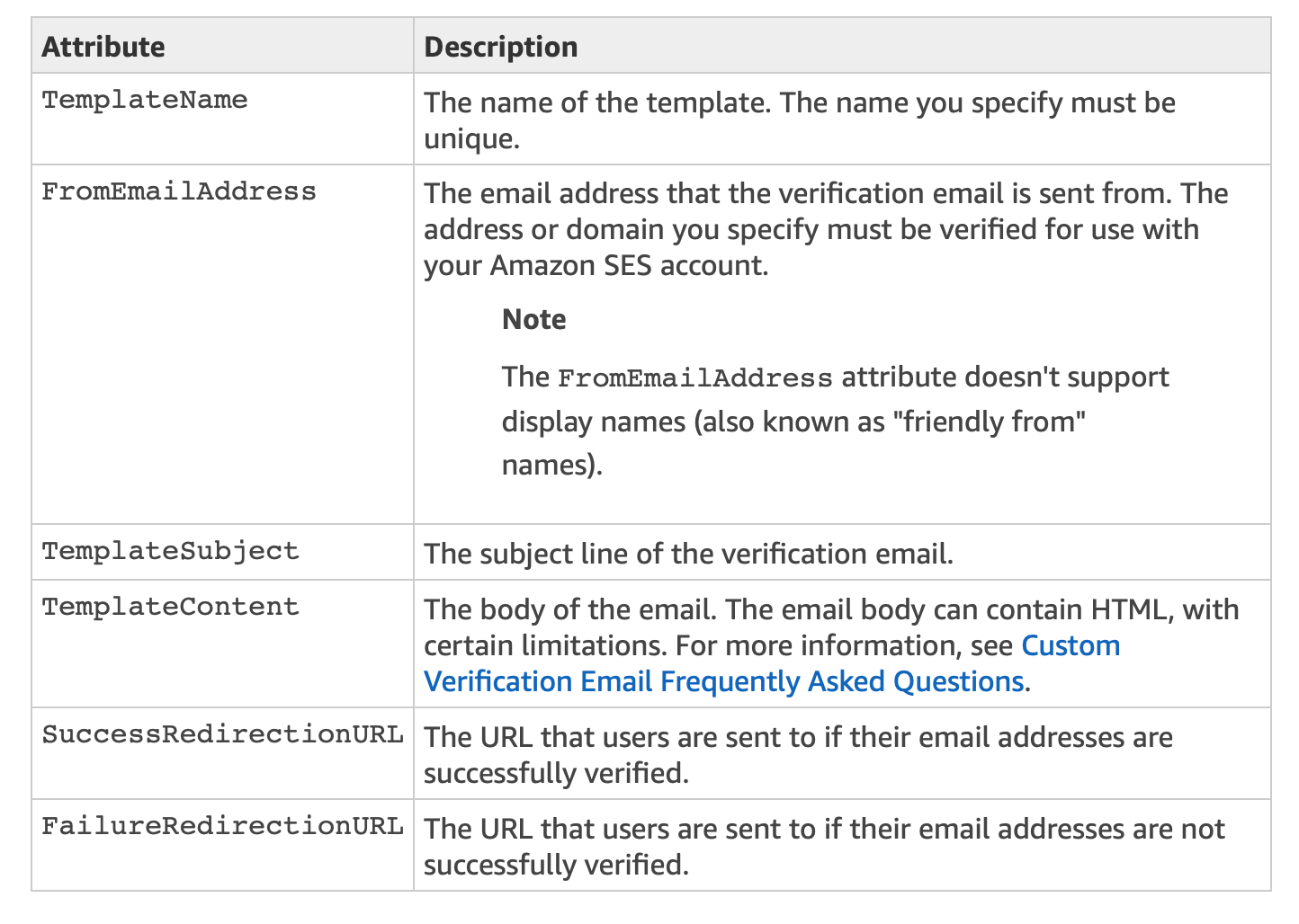 php AWS SES Custom Verification Email Redirect URL has no params