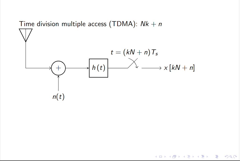 How to make standalone figs match the beamer's font formating? TeX