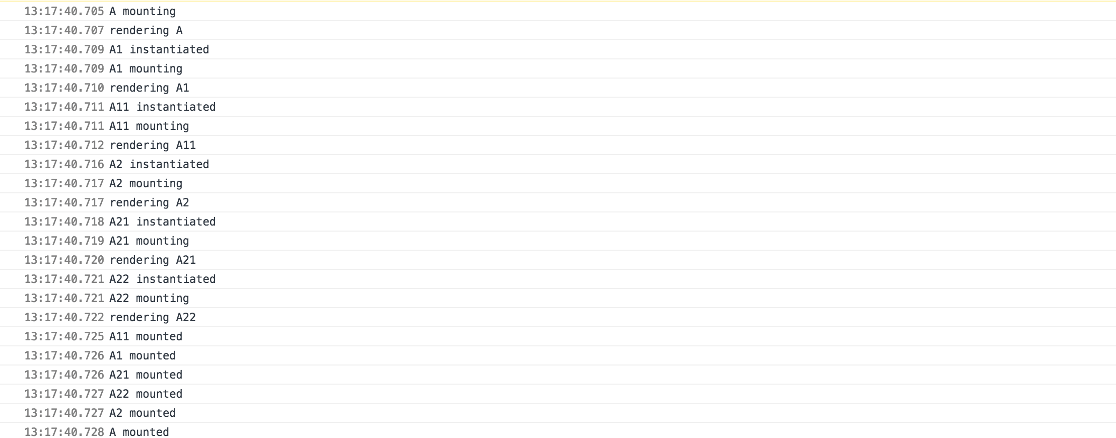 javascript React children rendering procedure Stack Overflow