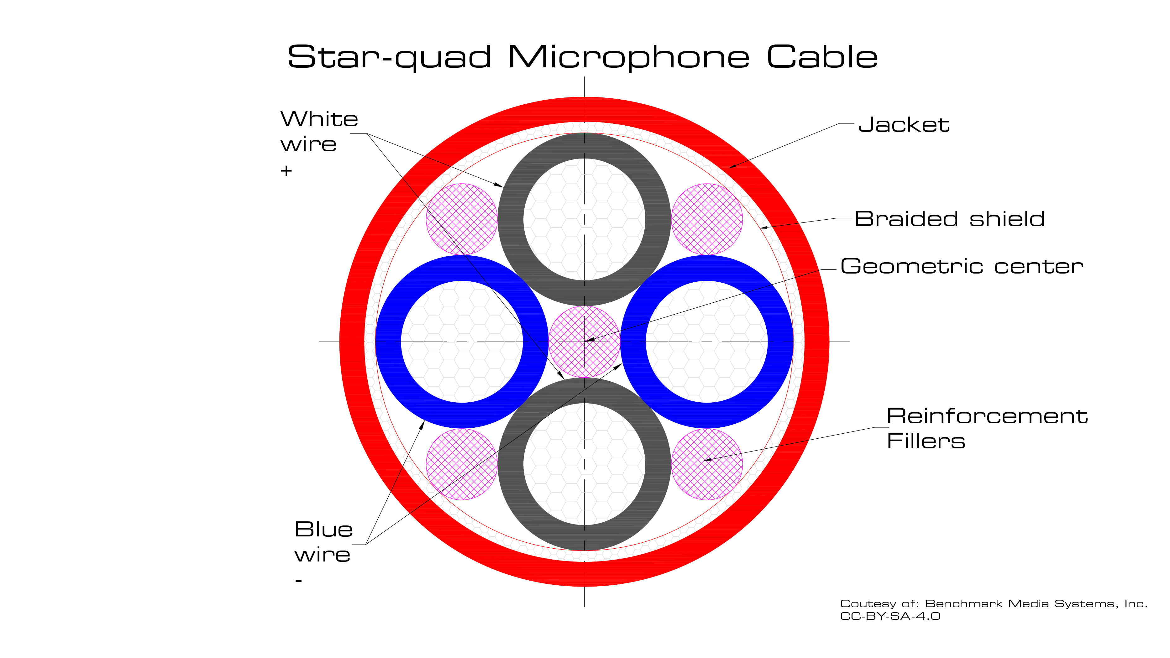 signal Crosstalk between Wires in a single Twisted Pair Electrical