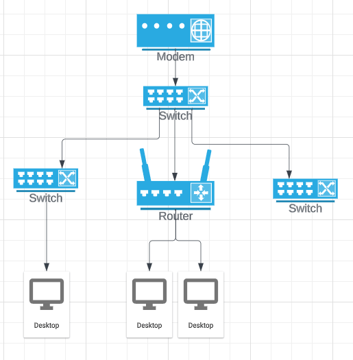 networking RJ45 Wall Outlets Prioritizing Modem DHCP Super User