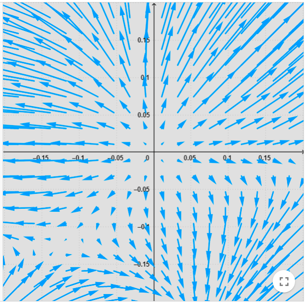 tikz pgf - Drawing the phase portrait of two differential equations
