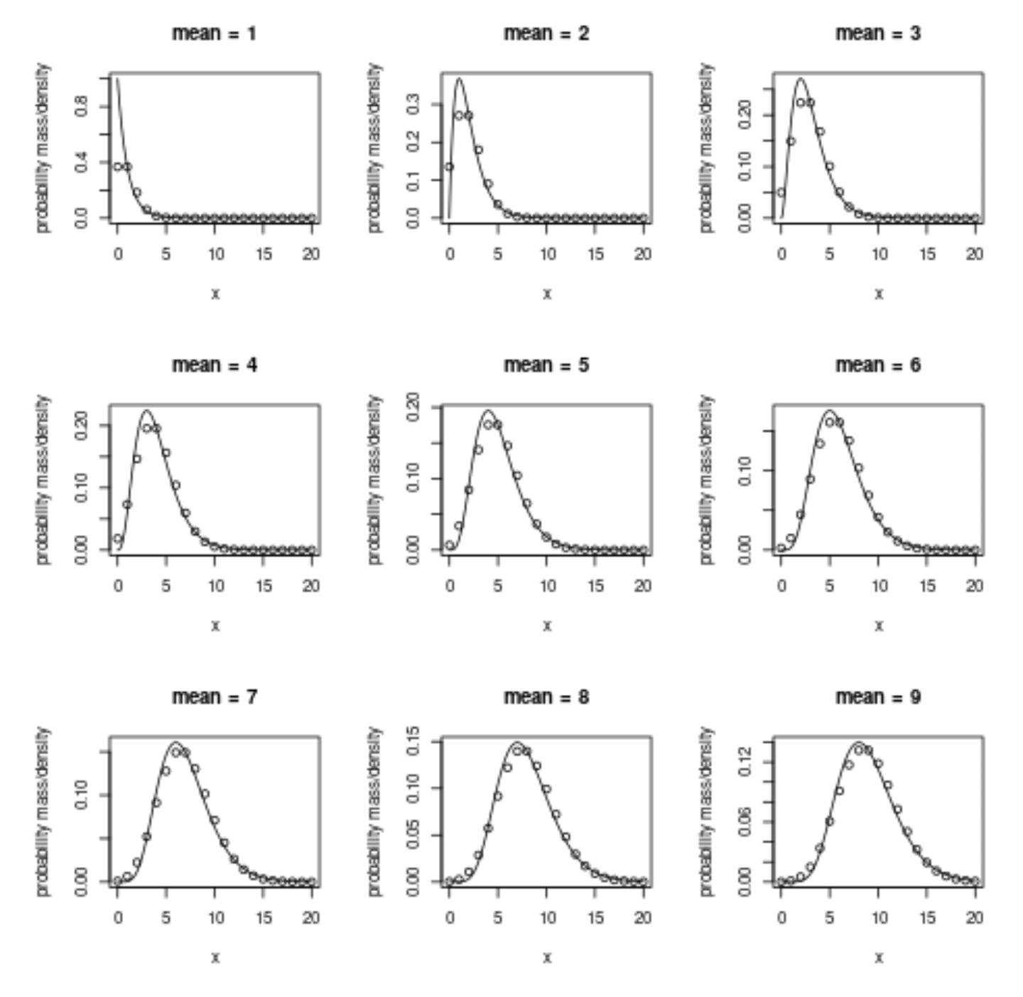 machine learning Reparameterization of Poisson Distribution Cross