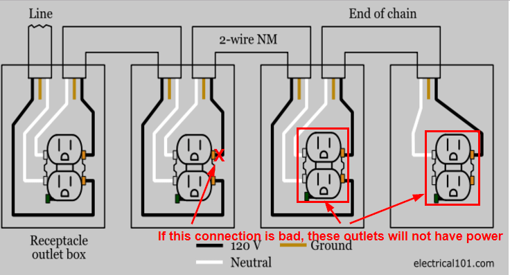 How to locate a disconnect in electrical wiring? Home Improvement