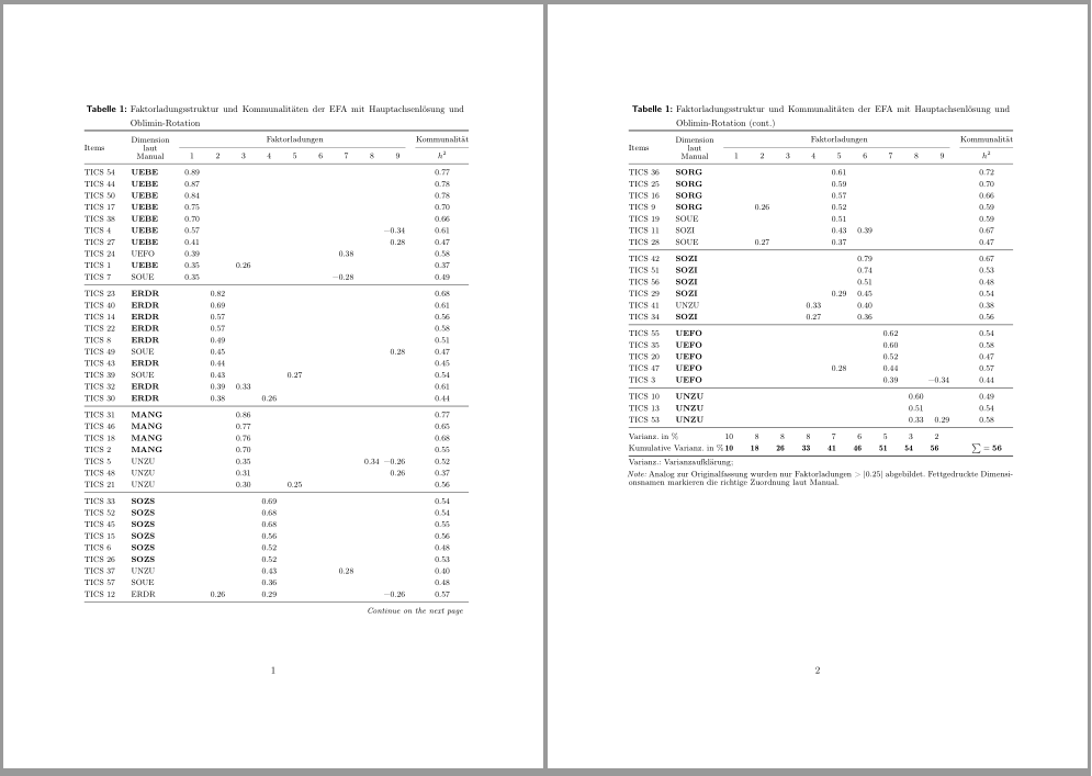 toprule and midrule not covering whole table TeX LaTeX Stack Exchange