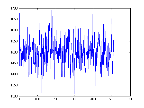 Mathcad to Matlab white noise, fft and NPS testing Stack Overflow