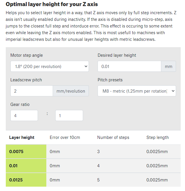 calibration Calculating gear ratio for leadscrew 3D Printing Stack