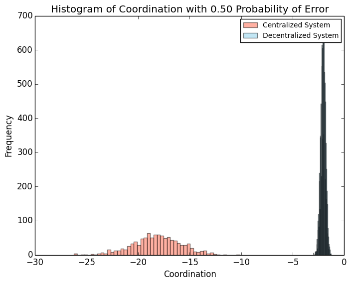 Python Matplotlib Histogram Color Stack Overflow