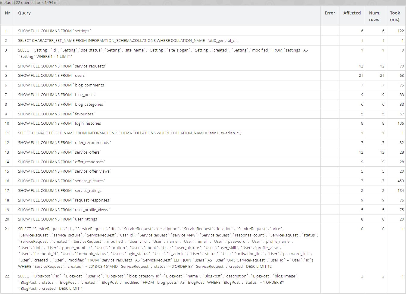 php unwanted SHOW COLUMNS queries in mysql ← (PHP, CakePHP, MySQL)