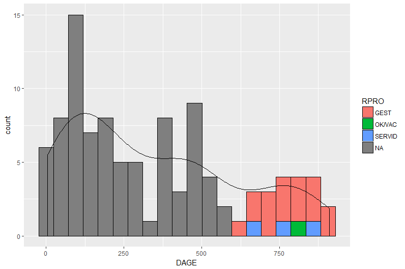 r coloured histogram variable in rstudio Stack Overflow