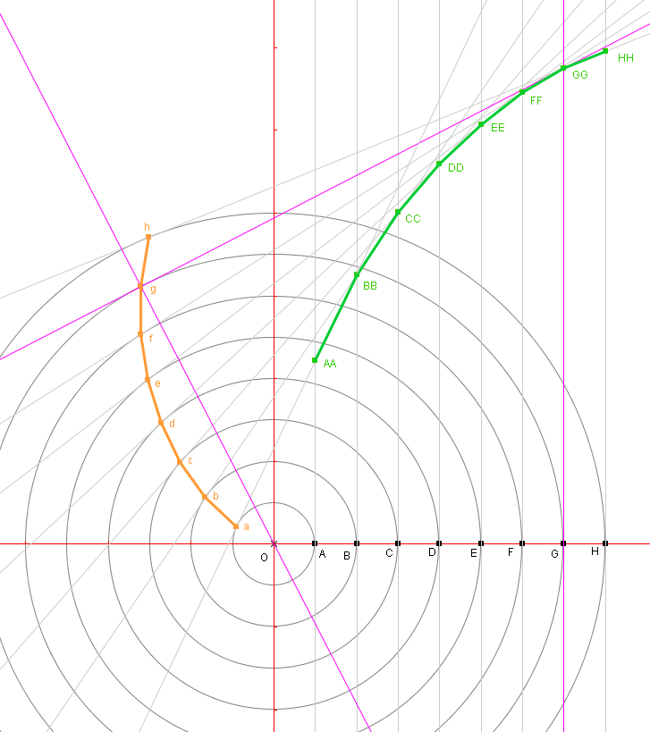 Integral curve calculator
