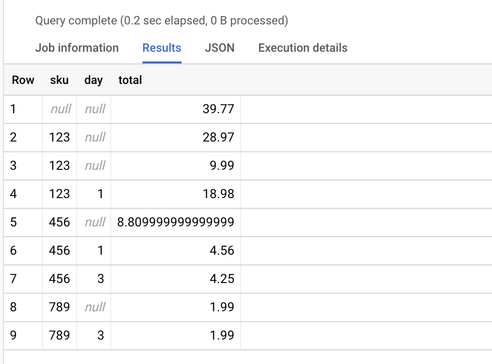 sql How to determine if a NULL value of a GROUPING value in BigQuery