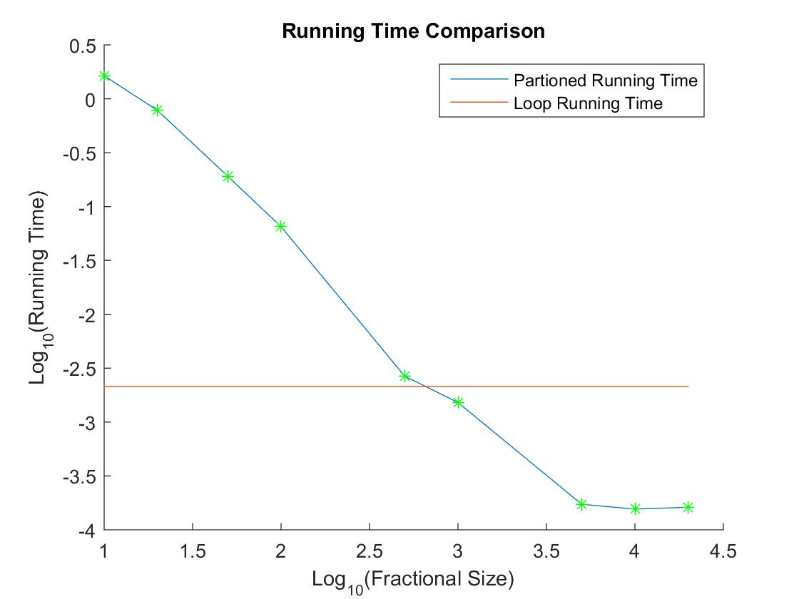 performance Efficiency of diag() MATLAB Stack Overflow