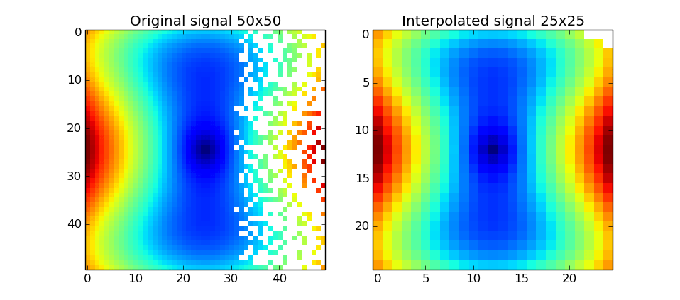 python resize a 2D numpy array excluding NaN Stack Overflow