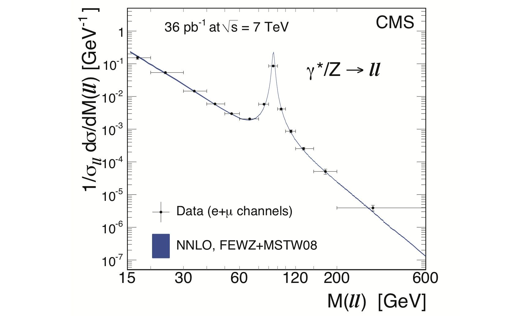 quantum field theory Suppression of W boson propagator