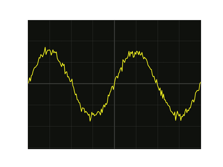 matplotlib Oscilloscope animation of an electric signal in Python