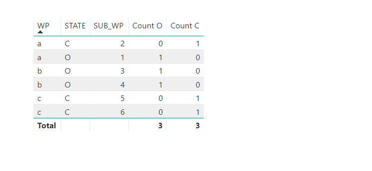 powerbi Power BI / DAX Countax with two conditions Stack Overflow