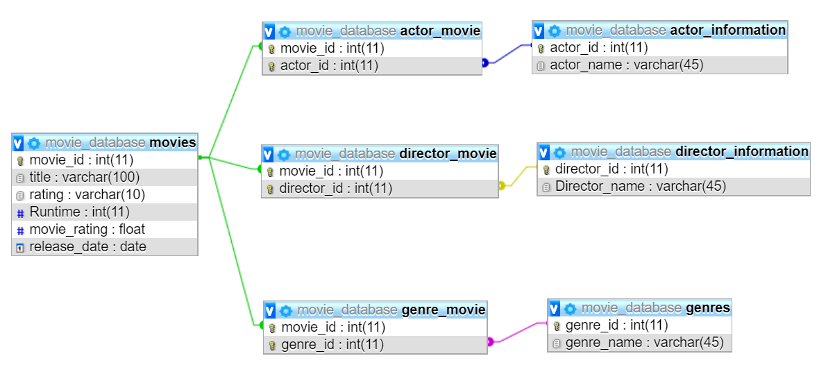 mysql Selecting multiple tables for a Query MySQLi PHP Stack Overflow