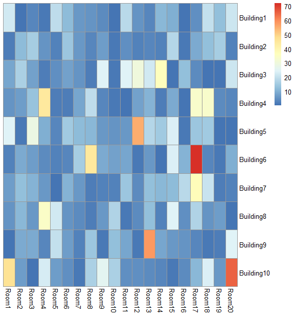 heatmap R Legend title or units when using Pheatmap Stack Overflow