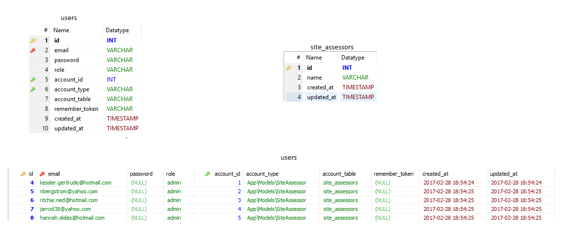 mysql Dynamic Column Name From Results Stack Overflow